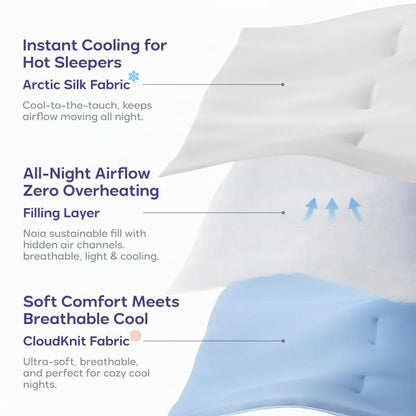 Comsfit | CloudCool Cooling Blanket